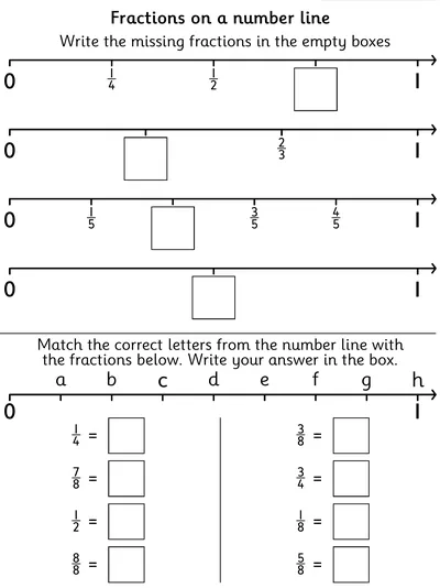 Fractions Less Than One on a Number Line