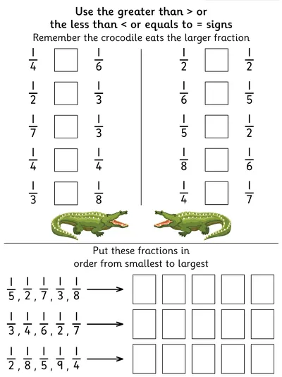 Comparing and Ordering Unit Fractions