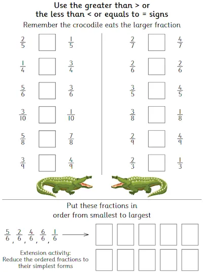 Comparing and Ordering Non-unit Fractions