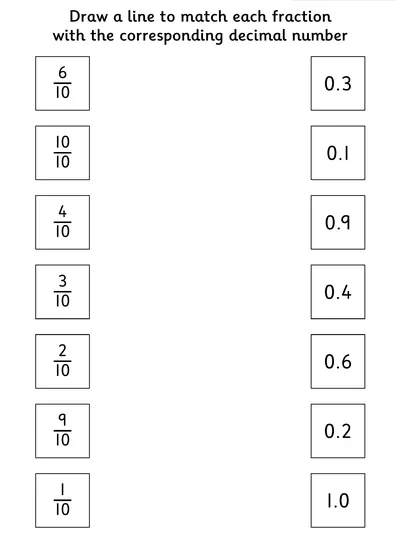 Matching Tenths to their Decimal Equivalents