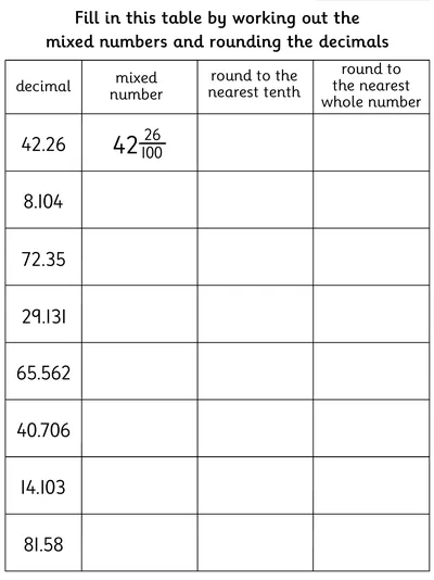 Rounding and Converting Decimals to Fractions 