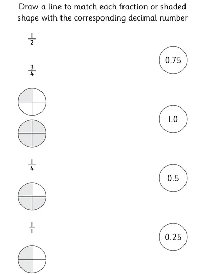 Match Simple Fractions with Decimal Equivalents 