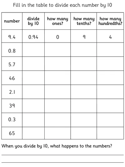 Dividing Numbers, including Decimals, by 10