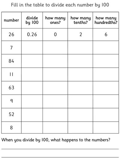 Dividing One- and Two-Digit Numbers by 100