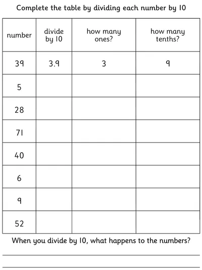 Dividing One- and Two-Digit Numbers by 10