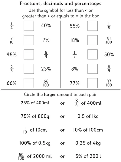 Comparing Fractions, Decimals and Percentages