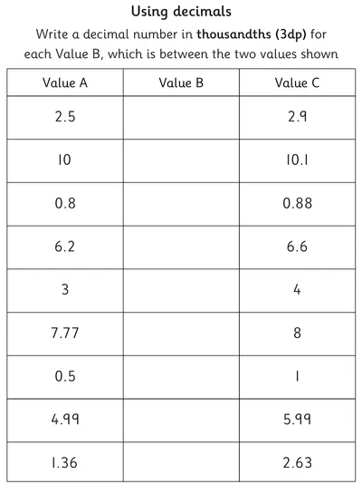 Read and Write Decimal Numbers up to Thousandths