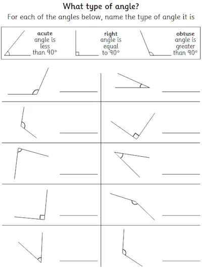 Identifying Acute, Obtuse and Right Angles
