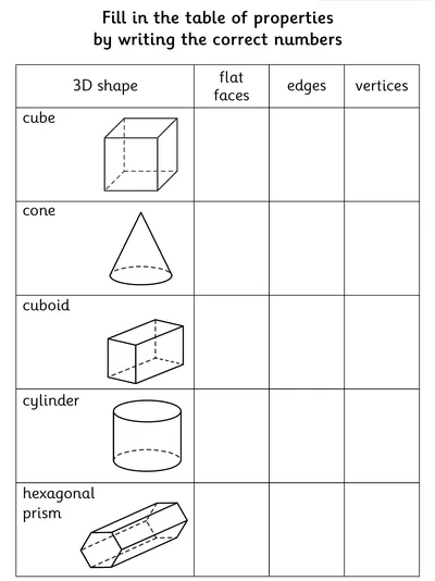 Identify the Properties of 3D Shapes