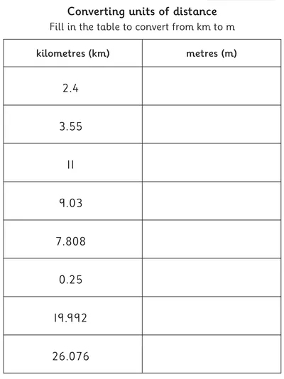Converting Kilometres to Metres