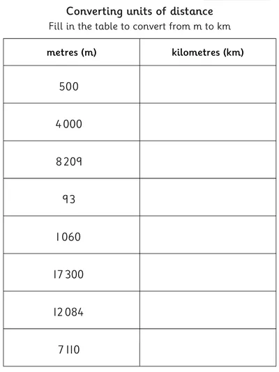 Converting Metres to Kilometres