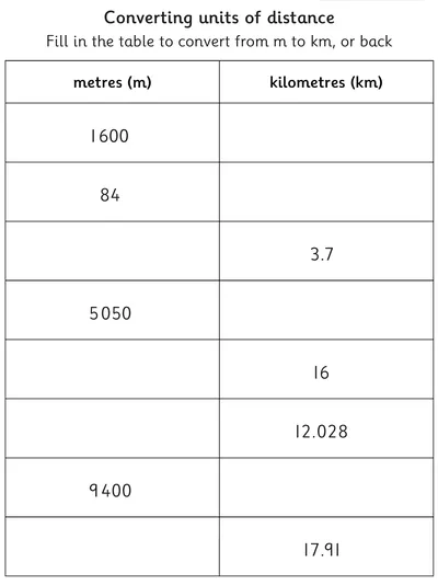 Converting between Metres and Kilometres 