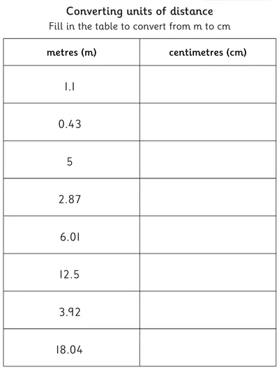 Converting Metres to Centimetres 