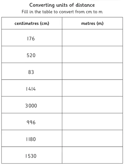 Converting Centimetres to Metres
