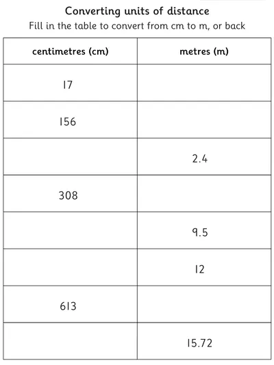 Converting between Centimetres and Metres