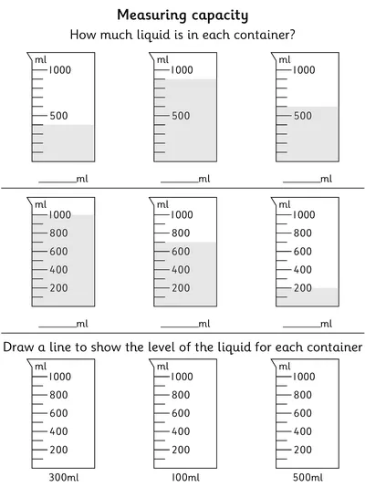 Measuring Capacity in Millilitres
