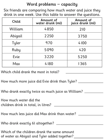 Using Data to Solve Capacity Word Problems