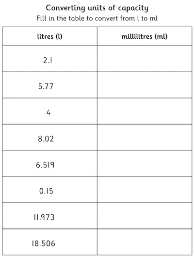 Convert Litres to Millilitres 
