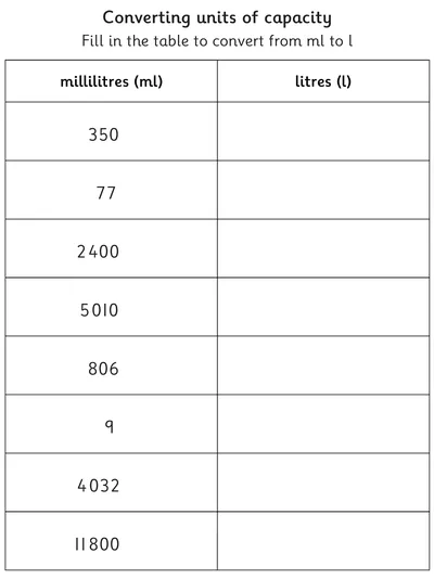 Convert Millilitres to Litres 
