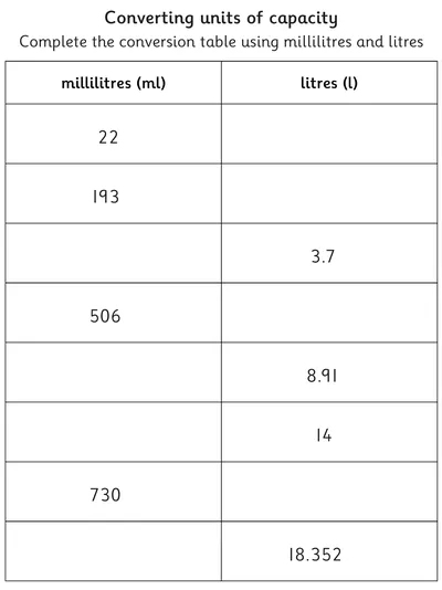 Converting between Millilitres and Litres 