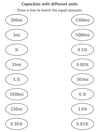 Convert and Match Metric Units of Capacity