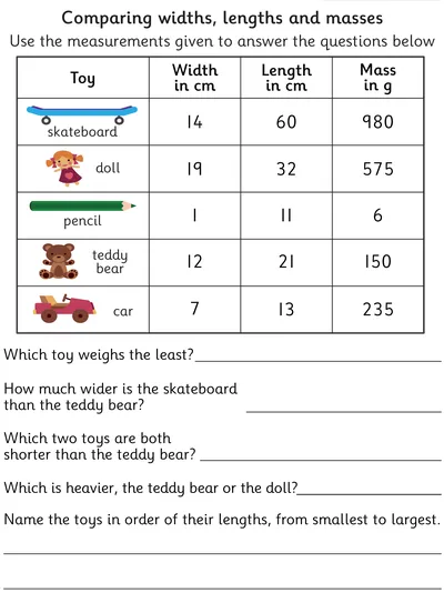 Comparing Measurements of Toys 