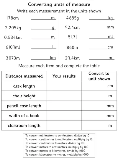 Converting Units of Measure, Practical