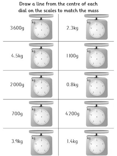 Convert and Record Masses on Scales, within 5kg