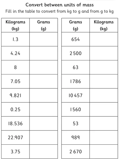 Convert between Kilograms and Grams