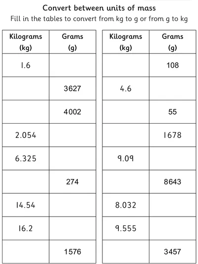 Converting Kilograms and Grams