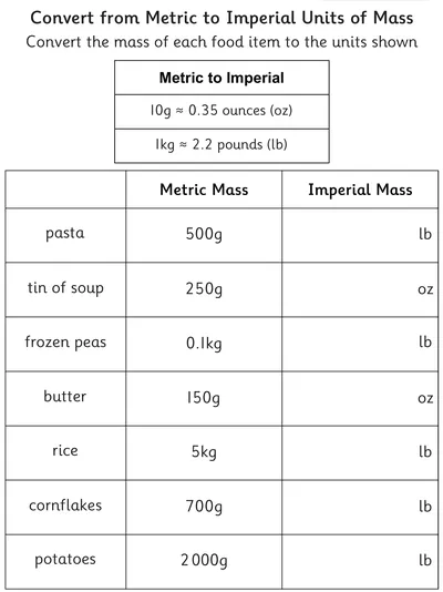 Convert from Metric to Imperial Mass