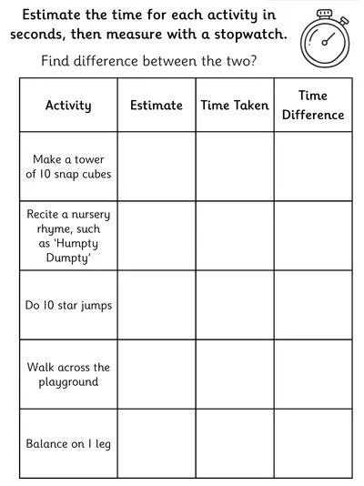 Estimate and Measure Time Practical