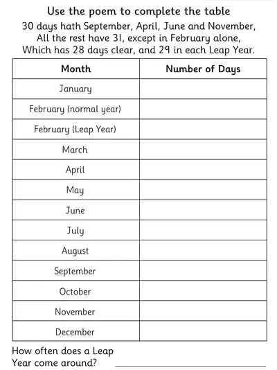 How Many Days in each Month?