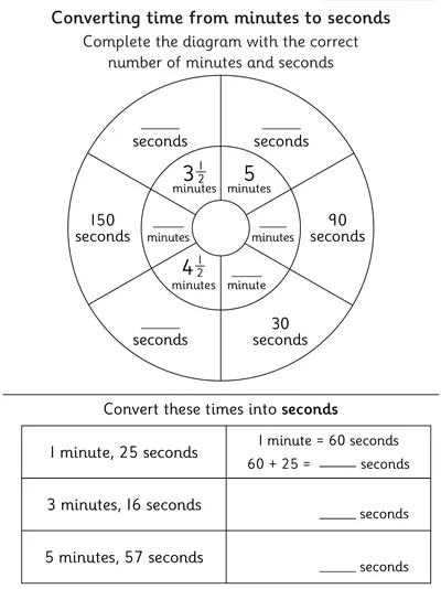 Converting Time from Minutes to Seconds