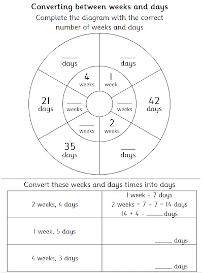 Converting Between Weeks and Days