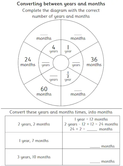 Converting Between Years and Months
