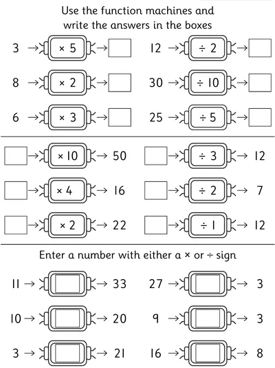 Function Machines, Mixed Multiplication Tables