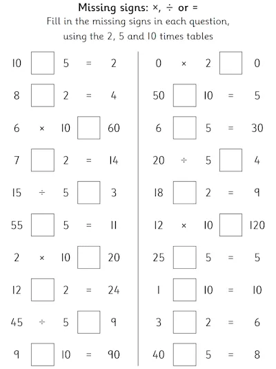 Fill in the Missing Signs, ×2, ×5 and ×10 Times Tables