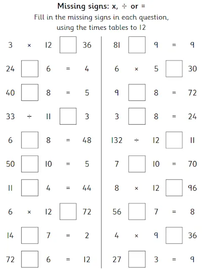 Fill in the Missing Signs, Times Tables up to ×12