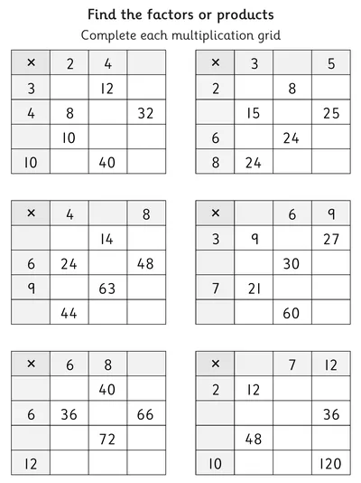 Multiplication Grids, Missing Factors or Products