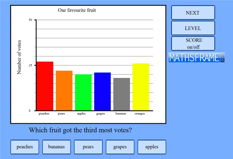 Bar Charts