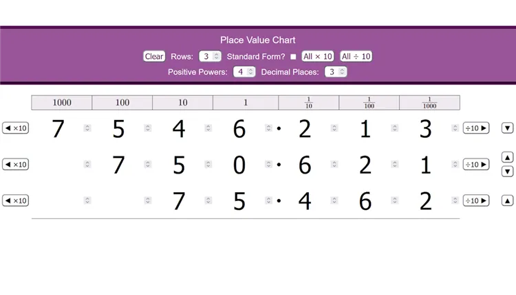 Place Value Chart Decimals