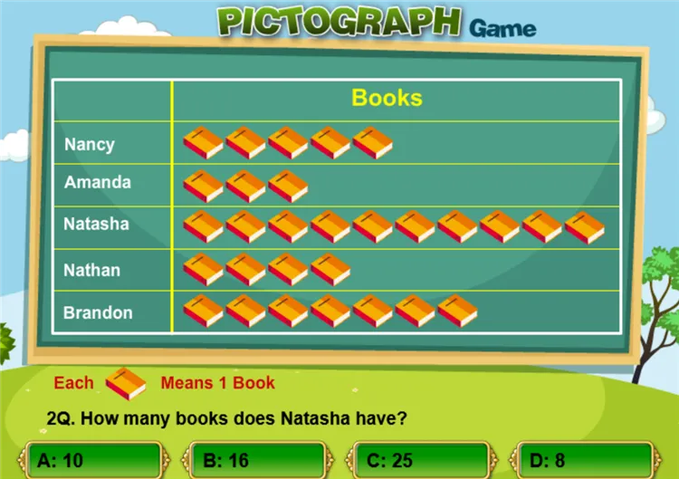 Pictograph Game