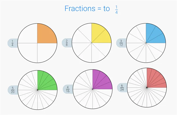 Fractions