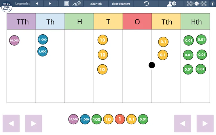 Place Value Chart