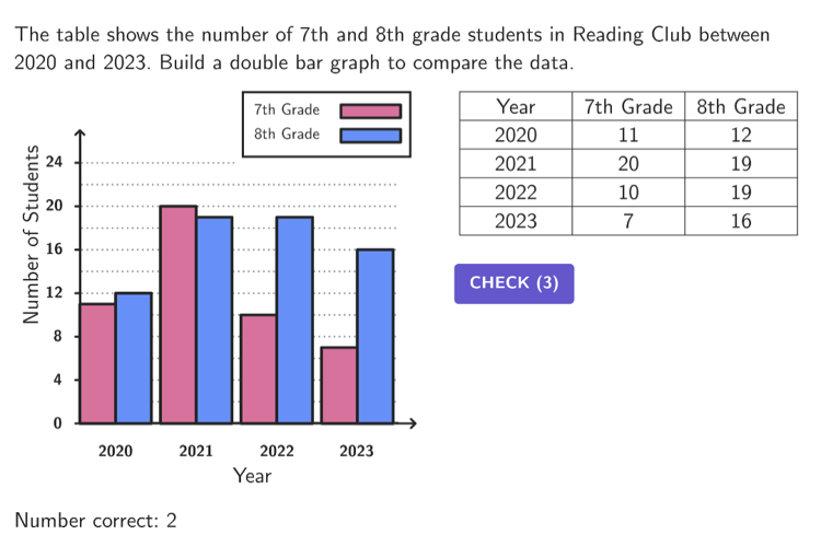 Creating Double Bar Graphs