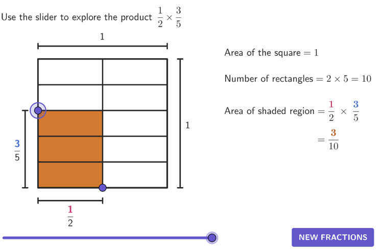 Visualizing Fraction Multiplication with Areas