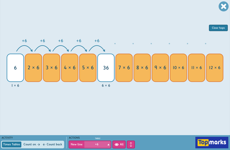 Featured Resource: Number Line